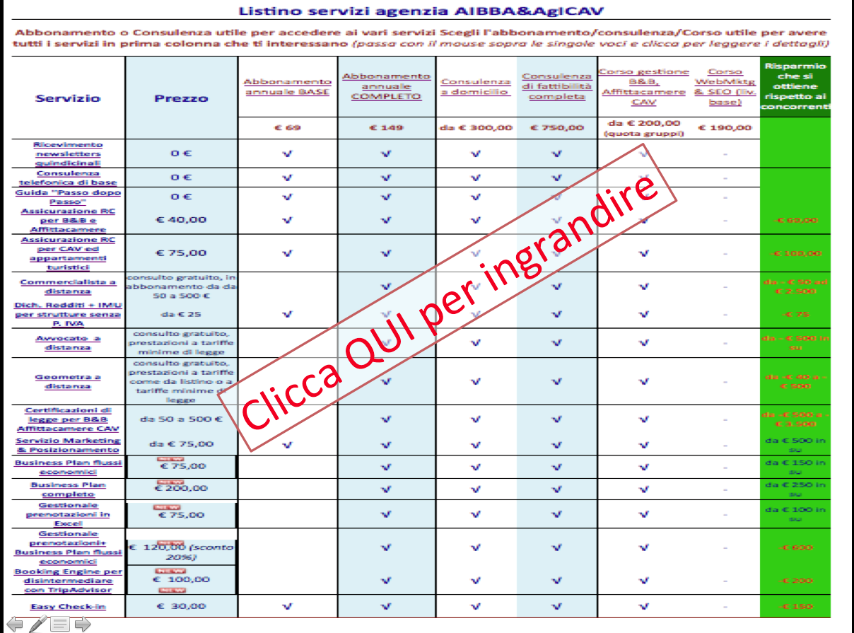 tabella servizi AIBBA&AgICAV